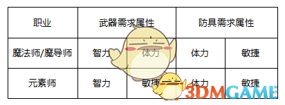 军士“轮休”，新修订的条令有变化